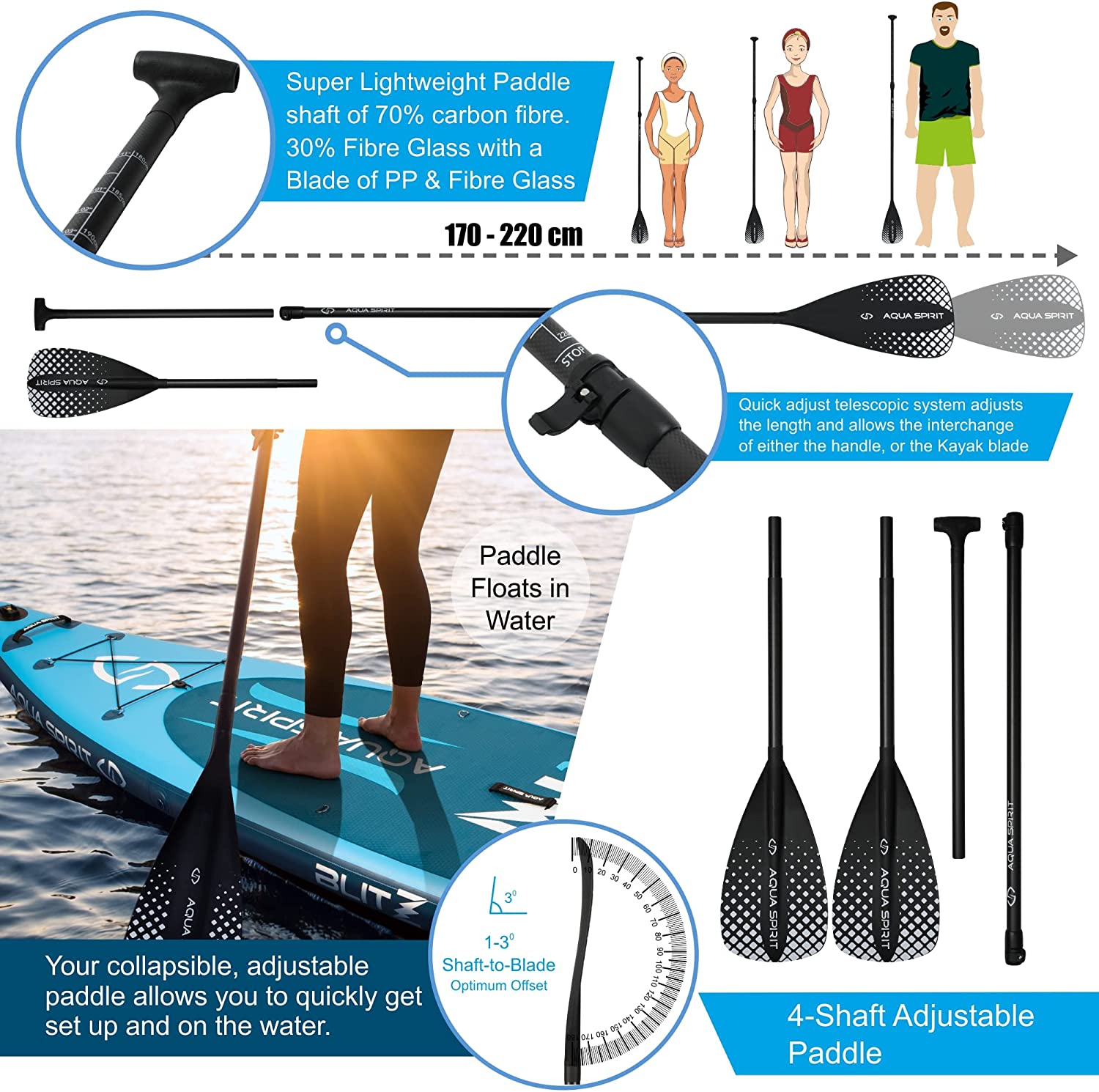 AQUA SPIRIT Blitz 10’8 & 12'6 PREMIUM iSUP Inflatable Stand up Paddle Board & Kayak with Top Accessories, All-Inclusive Package, 3-Years Of Complete Brand Warranty - Aqua Spirit iSUPs