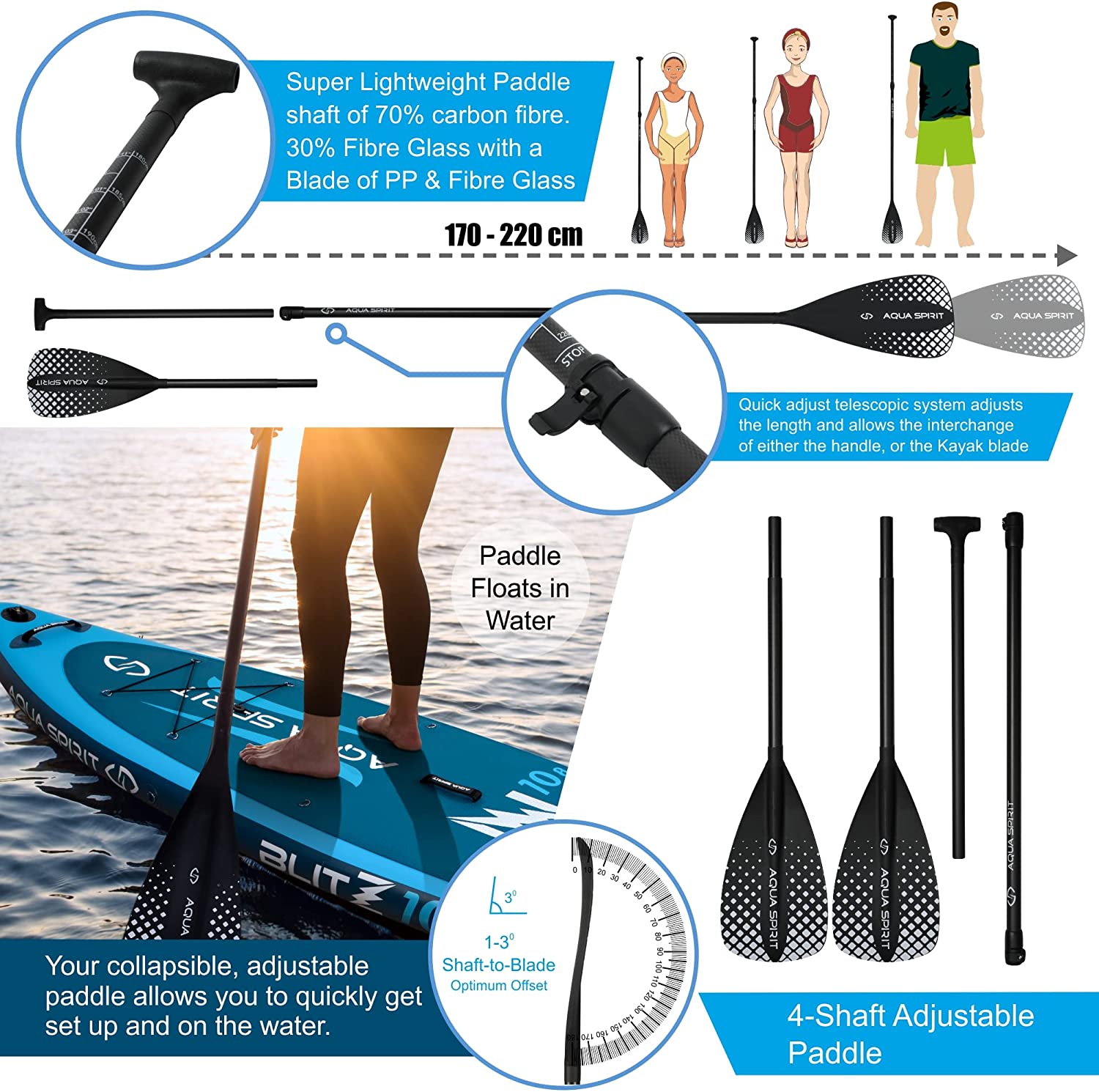 AQUA SPIRIT Blitz 10’8 & 12'6 PREMIUM iSUP Inflatable Stand up Paddle Board & Kayak with Top Accessories, All-Inclusive Package, 3-Years Of Complete Brand Warranty - Aqua Spirit iSUPs